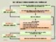 Bài giảng Nguyên lý thống kê kinh tế: Chương 2 - ThS. Nguyễn Văn Phong